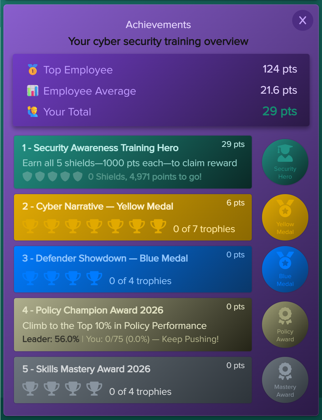Achievements dashboard
