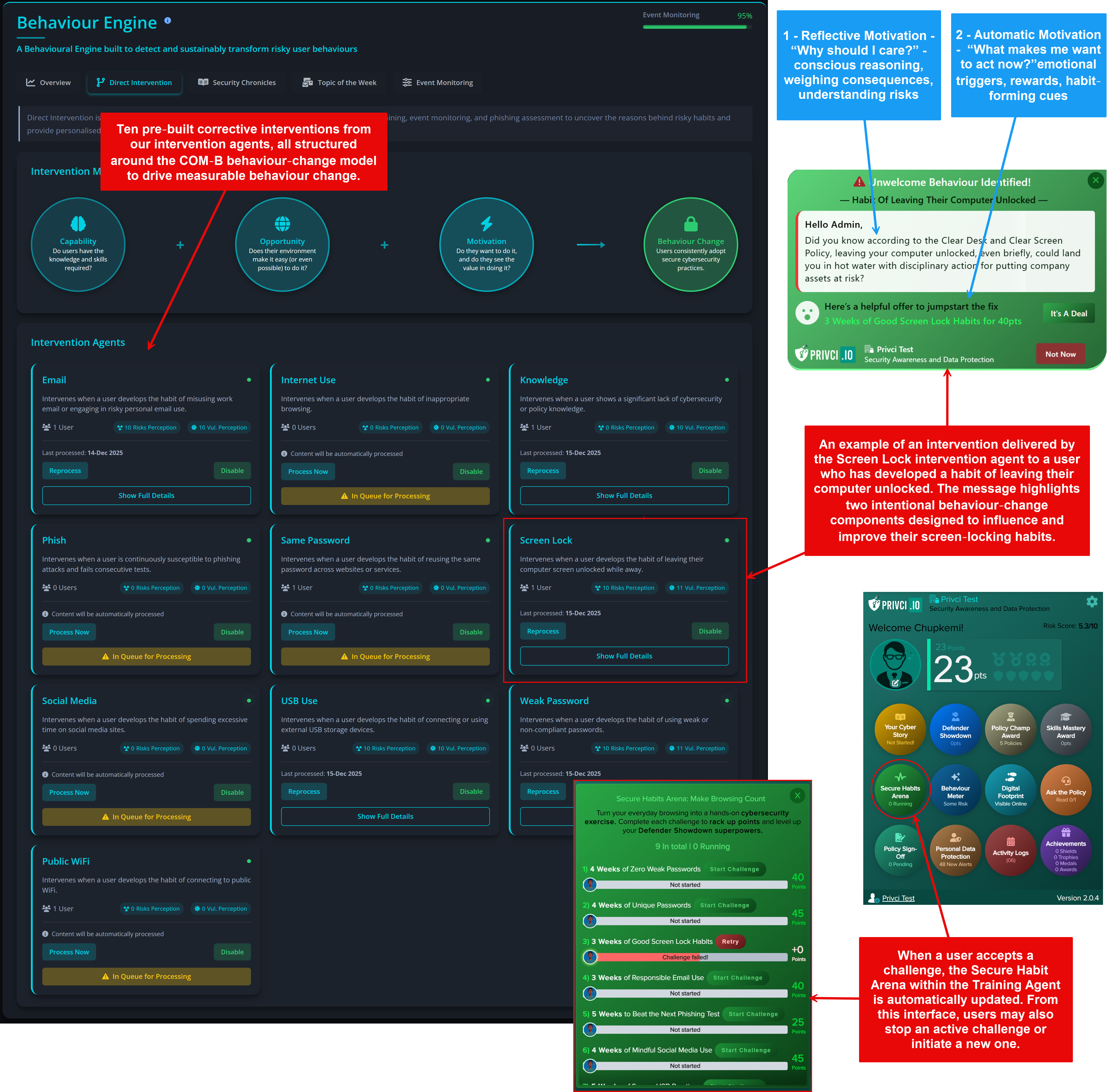 Direct Intervention dashboard showing active behavioural agents