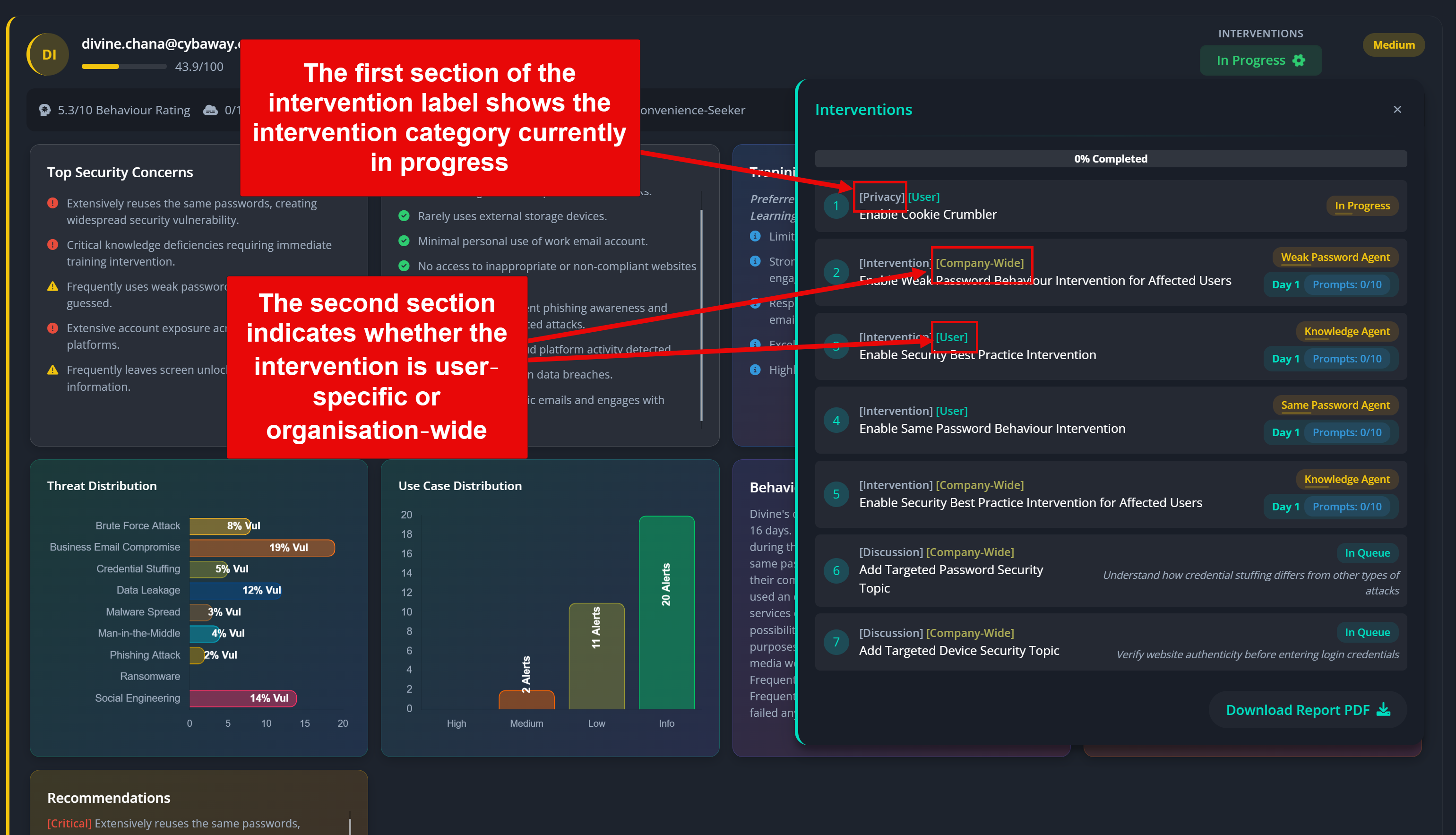 Overview of intervention categories within the Scan Results dashboard