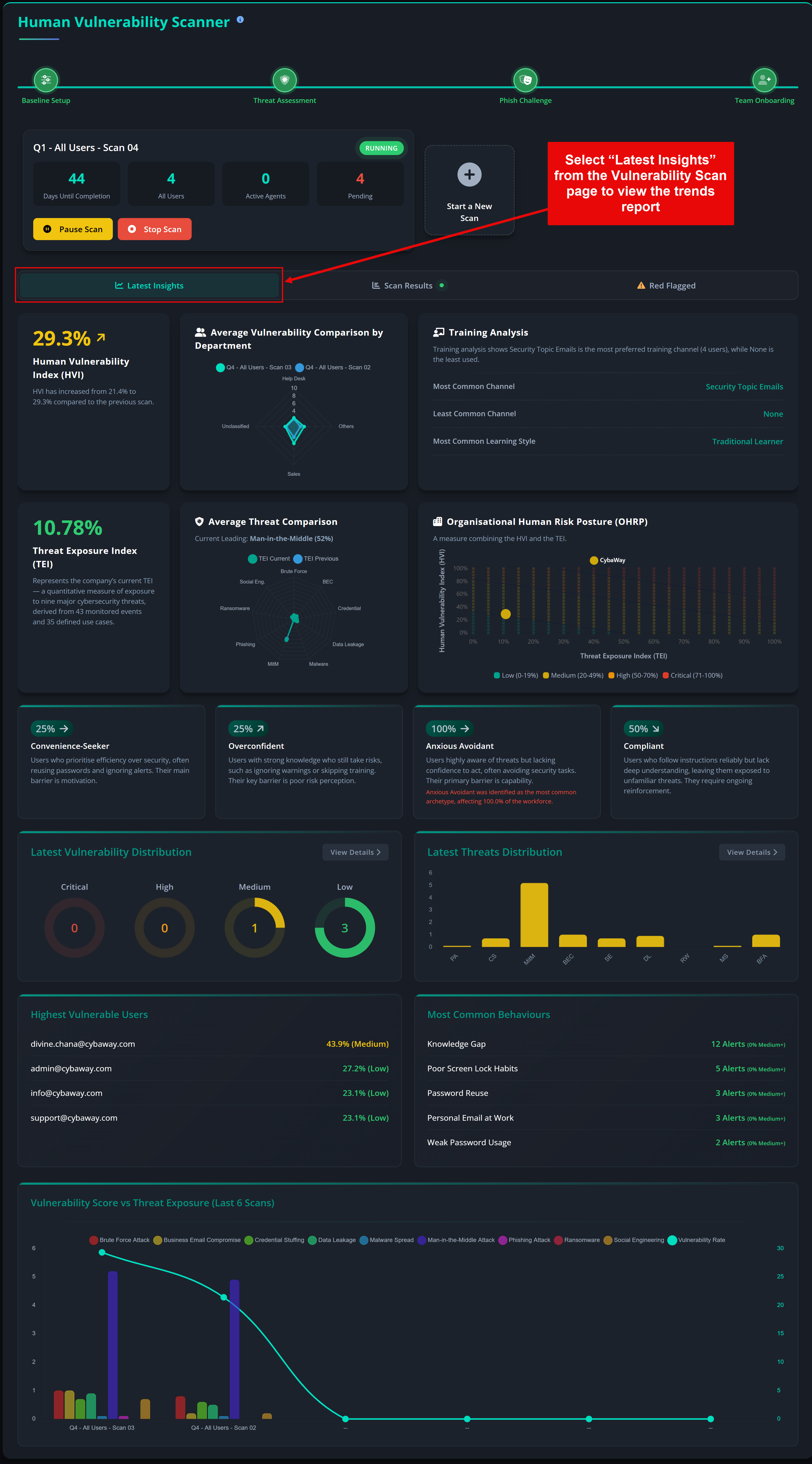 Screenshot of the Latest Insights Trends Dashboard