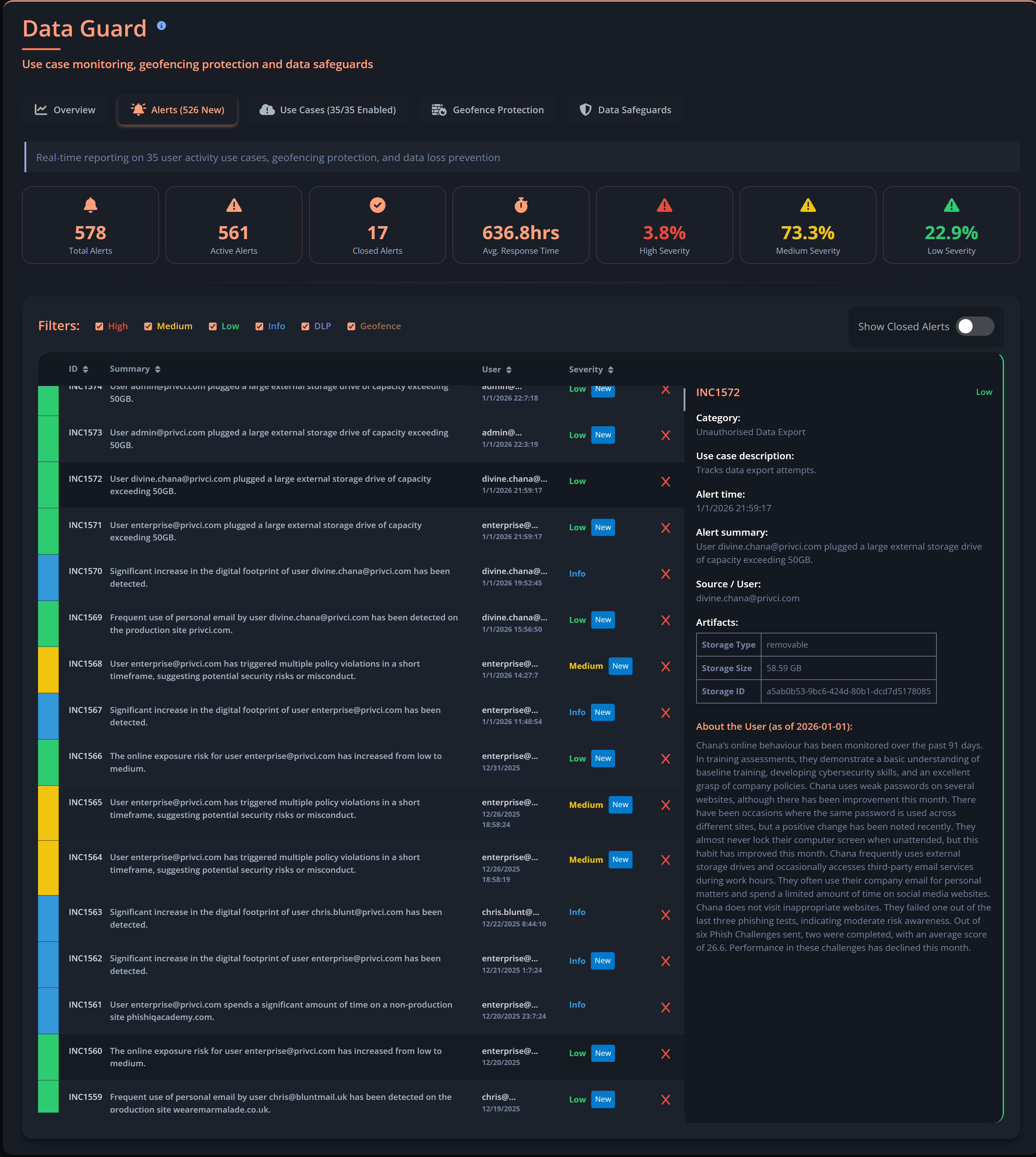Example of a Data Guard alert